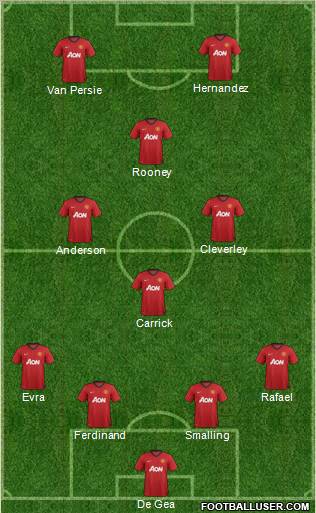 Manchester United Formation 2012