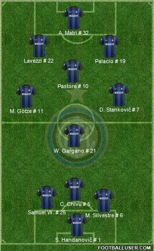 F.C. Internazionale Formation 2012