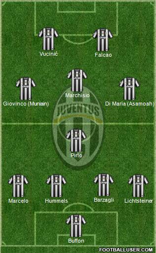 Juventus Formation 2012