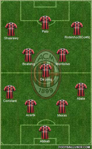 A.C. Milan Formation 2012