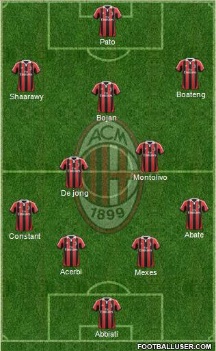A.C. Milan Formation 2012