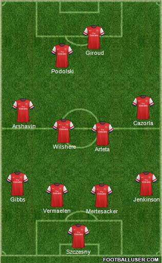 Arsenal Formation 2012