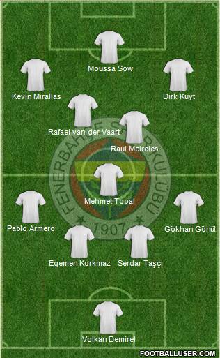 Fenerbahçe SK Formation 2012