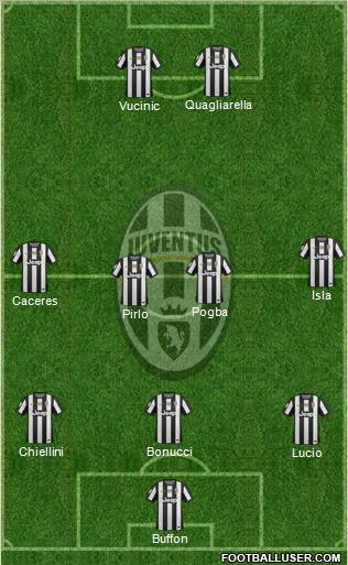 Juventus Formation 2012