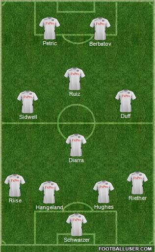 Fulham Formation 2012