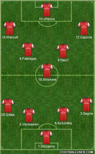 Arsenal Formation 2012