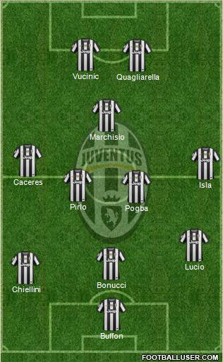 Juventus Formation 2012
