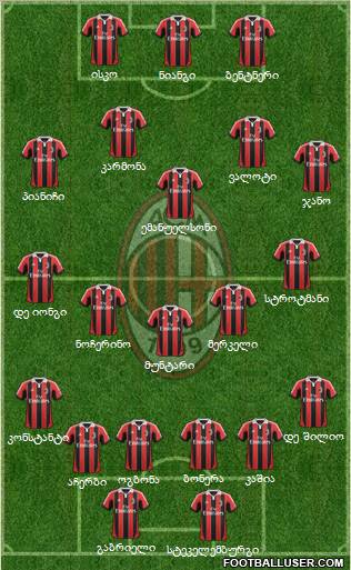 A.C. Milan Formation 2012