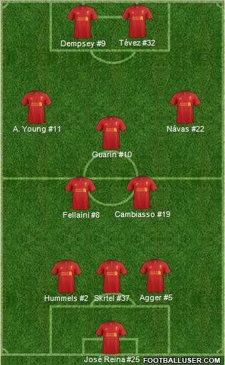 Liverpool Formation 2012