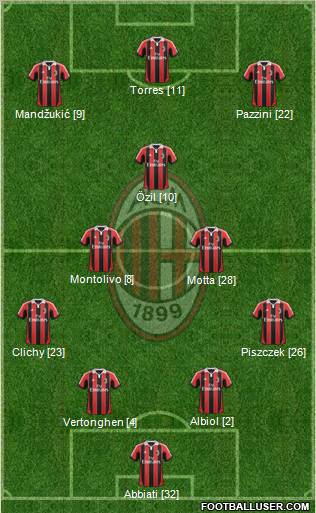 A.C. Milan Formation 2012