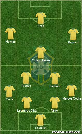 Brazil Formation 2012