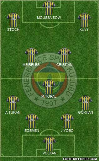 Fenerbahçe SK Formation 2012
