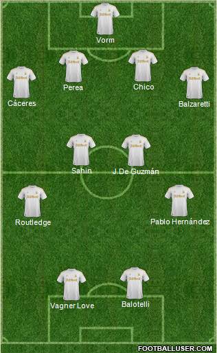 Swansea City Formation 2012