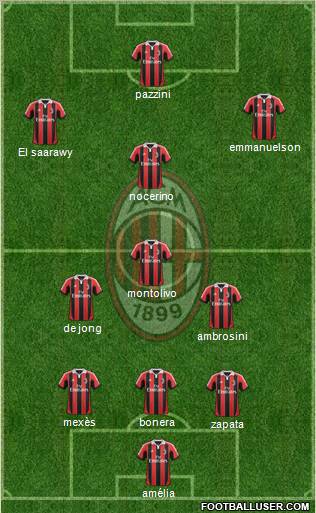 A.C. Milan Formation 2012