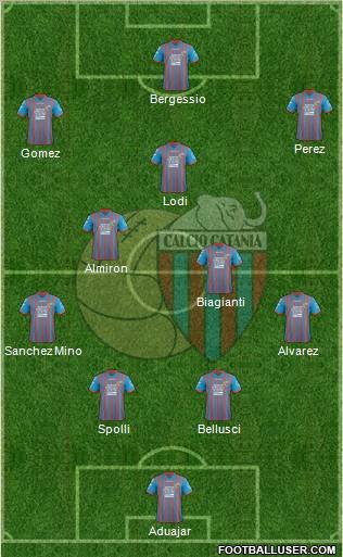 Catania Formation 2012