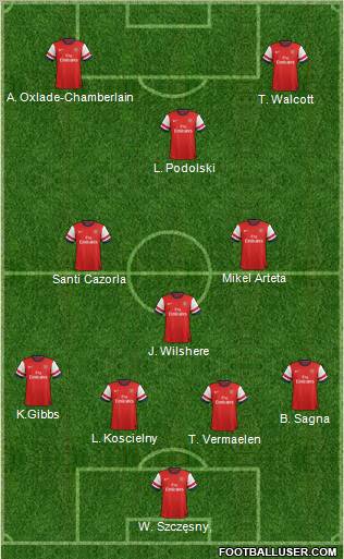 Arsenal Formation 2012