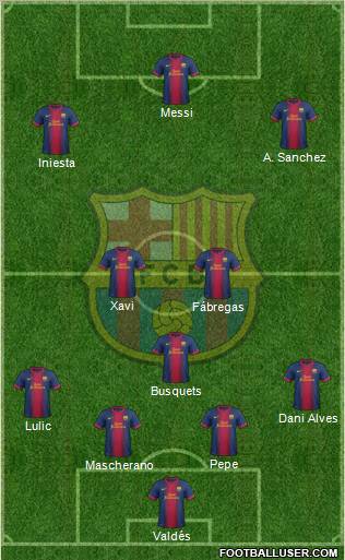 F.C. Barcelona Formation 2012