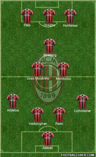 A.C. Milan Formation 2012
