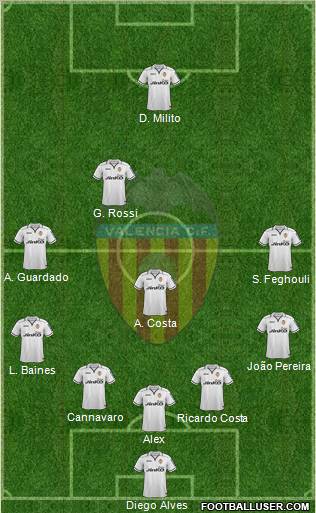 Valencia C.F., S.A.D. Formation 2012