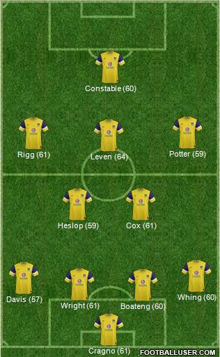 Oxford United Formation 2012