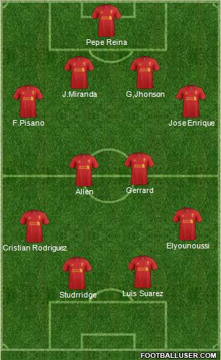 Liverpool Formation 2012