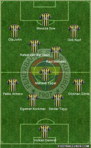Fenerbahçe SK Formation 2012