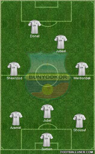 FC Bunyodkor Toshkent Formation 2012
