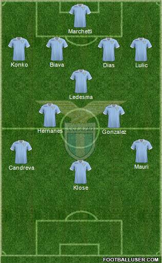 S.S. Lazio Formation 2012