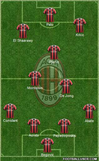 A.C. Milan Formation 2012
