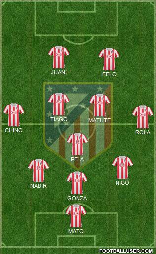 Atlético Madrid B Formation 2012