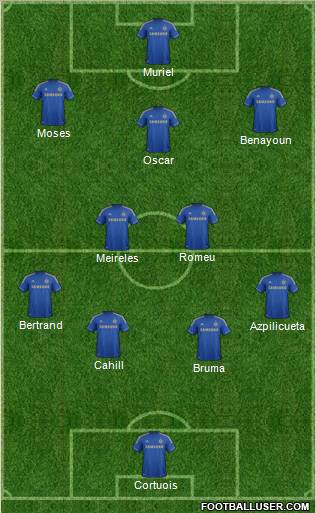 Chelsea Formation 2012