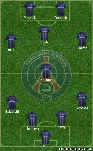 Paris Saint-Germain Formation 2012