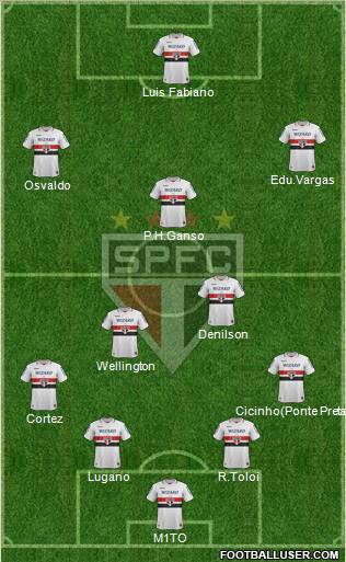 São Paulo FC Formation 2012