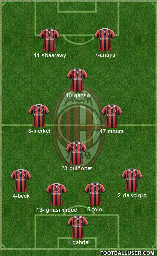 A.C. Milan Formation 2012