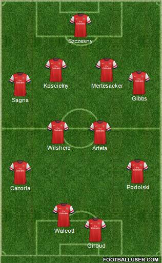 Arsenal Formation 2012