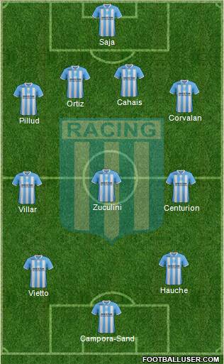 Racing Club Formation 2012