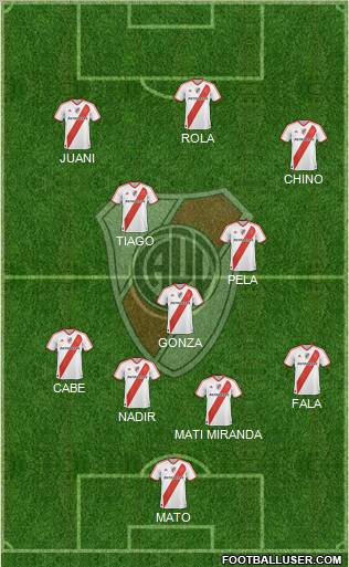 River Plate Formation 2012