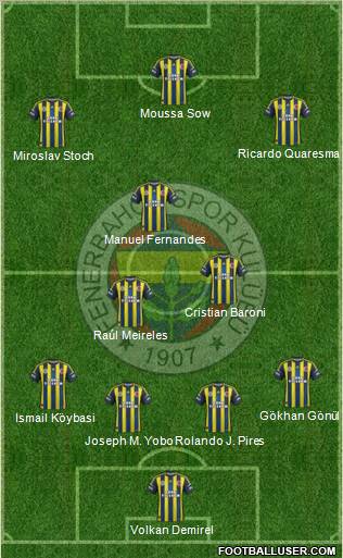 Fenerbahçe SK Formation 2012