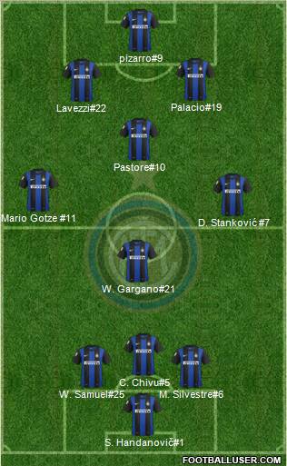 F.C. Internazionale Formation 2012