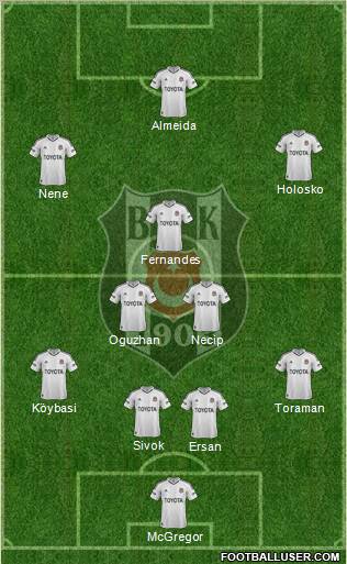 Besiktas JK Formation 2012