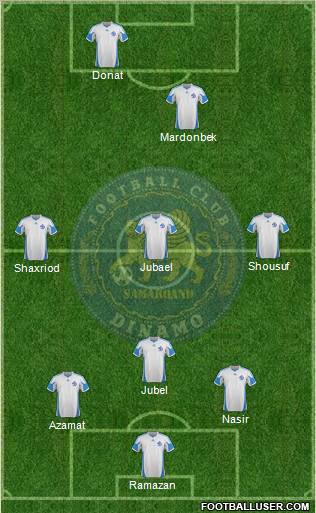 Dinamo Samarqand Formation 2012