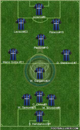 F.C. Internazionale Formation 2012