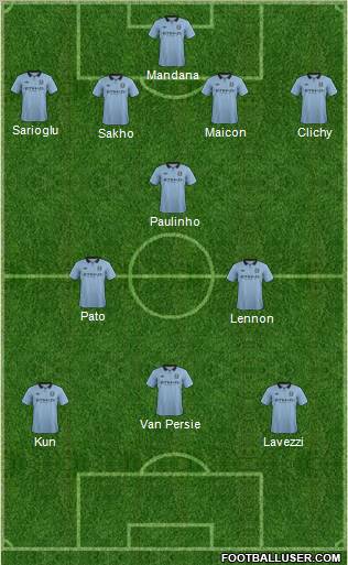Manchester City Formation 2012
