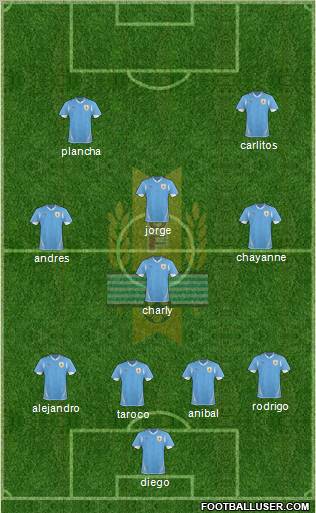 Uruguay Formation 2012