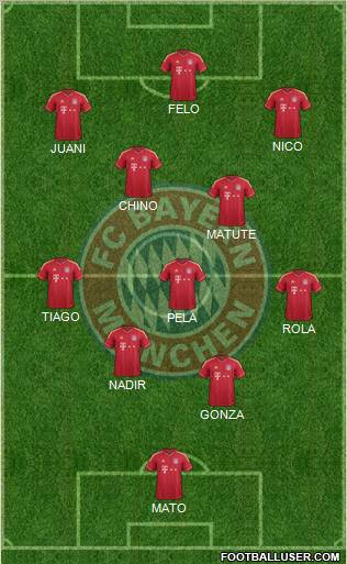 FC Bayern München Formation 2012