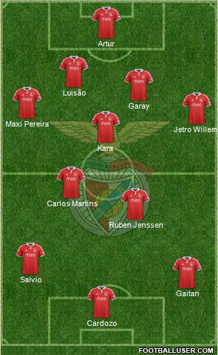 Sport Lisboa e Benfica - SAD Formation 2012