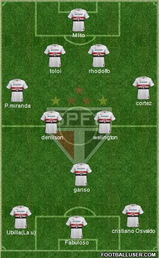 São Paulo FC Formation 2012