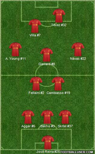 Liverpool Formation 2012