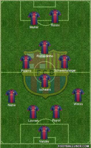 F.C. Barcelona Formation 2012