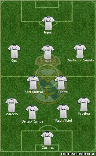 Real Madrid C.F. Formation 2012